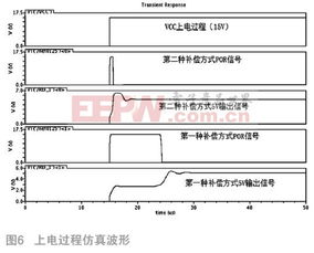 一种用于高压集成电路的基准电压源设计
