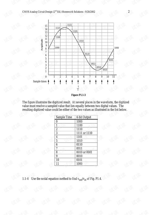 CMOS模拟集成电路设计经典教材课后习题解答与应用指南