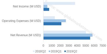半导体轻骑兵 解析无产线集成电路设计公司的崛起与挑战