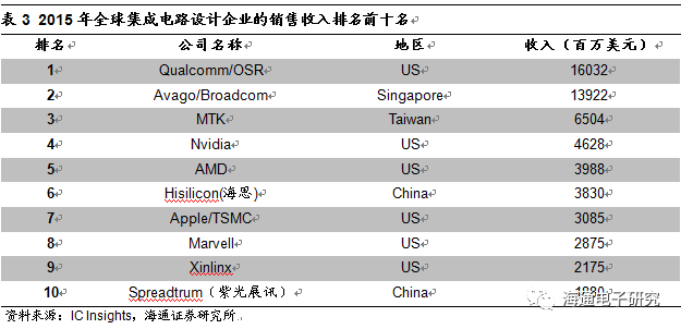 国科微 主业高速增长，SSD主控芯片稀缺标的